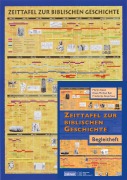Cover-Bild zum Titel 'Zeittafel zur Bibel inklusive Begleitheft' von ''