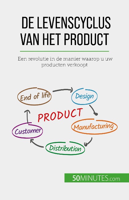De levenscyclus van het product - Layal Makki