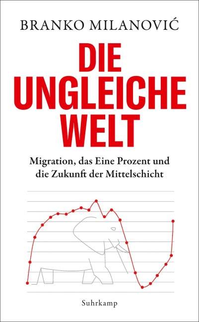 Die ungleiche Welt - Branko Milanovic