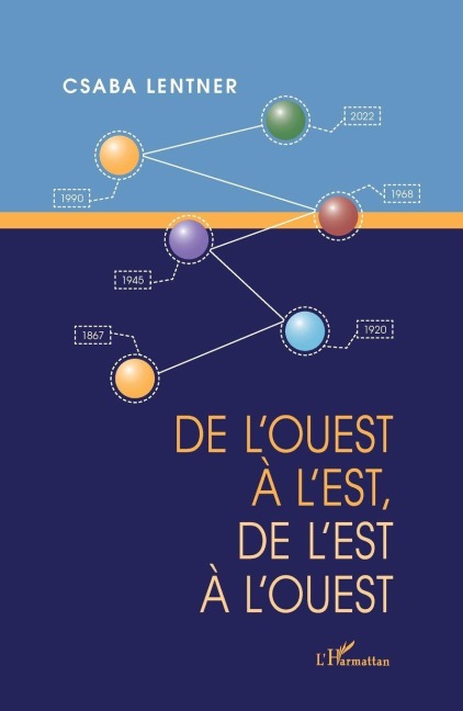 de l'Ouest À l'Est, de l'Est À l'Ouest - Csaba Lentner