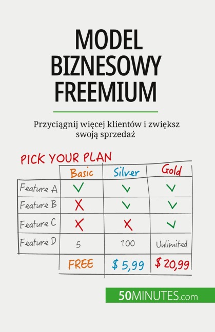 Model biznesowy freemium - Mouna Guidiri