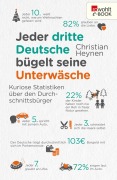 Cover-Bild zum Titel 'Jeder dritte Deutsche bügelt seine Unterwäsche' von 'Christian Heynen'