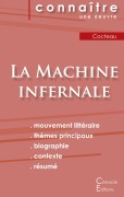Cover-Bild zum Titel 'Fiche de lecture La Machine infernale de Jean Cocteau (Analyse littéraire de référence et résumé complet)' von 'Jean Cocteau'