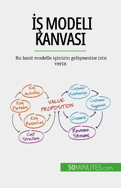Is Modeli Kanvasi - Magali Marbaise