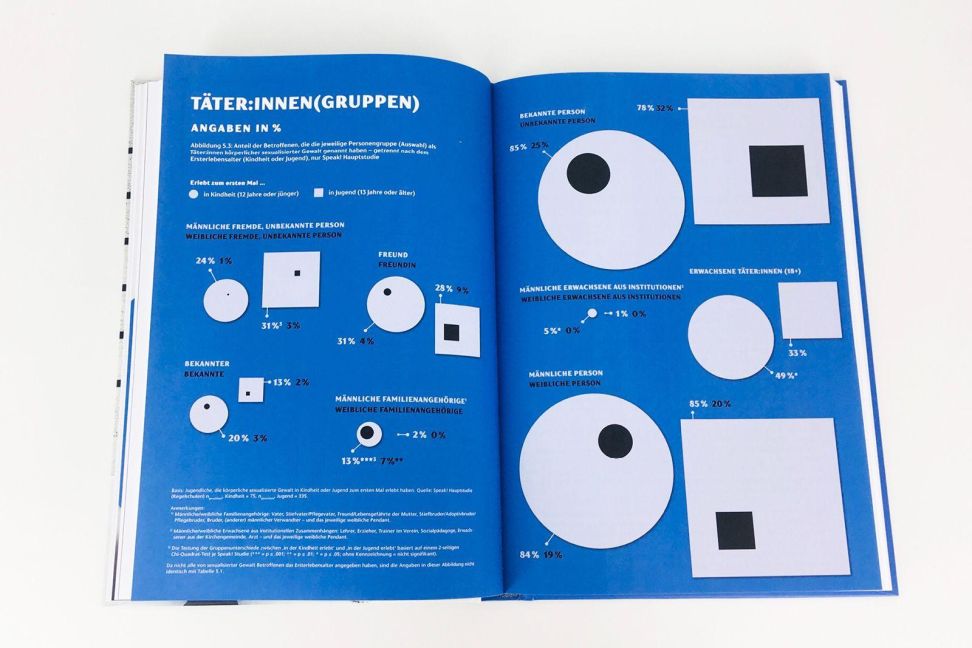 InsideView 4