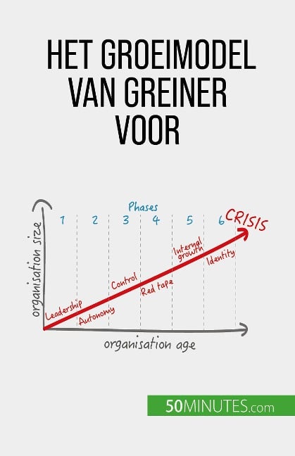 Het groeimodel van Greiner voor organisatieverandering - Jean Blaise Mimbang