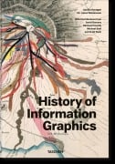 Cover-Bild zum Titel 'History of Information Graphics' von 'Sandra Rendgen'