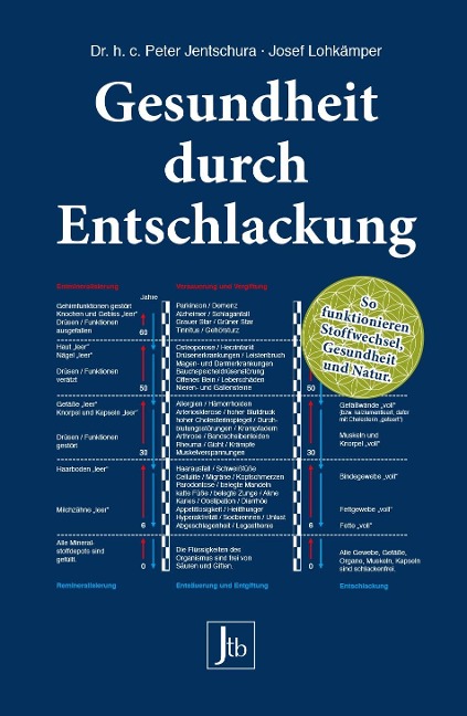Gesundheit durch Entschlackung - Peter Jentschura, Josef Lohkämper
