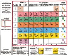 Klappbares Periodensystem der Elemente - Periodensystem der Atomarten - Hermann Fischer, Helmut Kohler