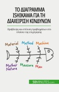 Cover-Bild zum Titel 'Το διάγραμμα Ishikawa για τη διαχείριση κινδύνων' von 'Ariane de Saeger'