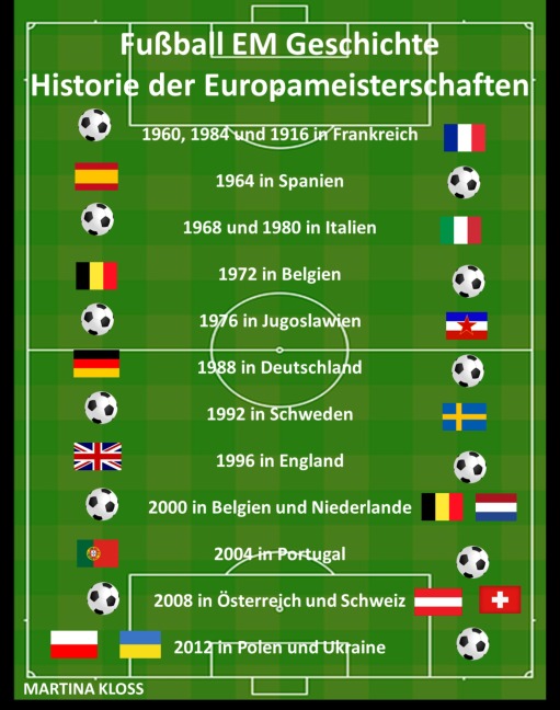 Fußball EM Geschichte - Historie der Europameisterschaften - Martina Kloss