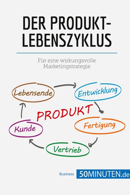 Der Produktlebenszyklus - 50minuten