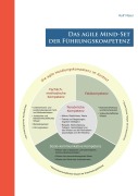 Cover-Bild zum Titel 'Das agile Mind - Set der Führungskompetenz' von 'Rolf Meier'