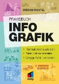 Praxisbuch Infografik - Stefan Fichtel ixtract GmbH