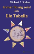 Cover-Bild zum Titel 'Immer flüssig sein!' von 'Michael F. Stelzer'