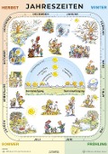 Cover-Bild zum Titel 'Jahreszeiten. Poster gerollt' von 'Heinrich Stiefel'
