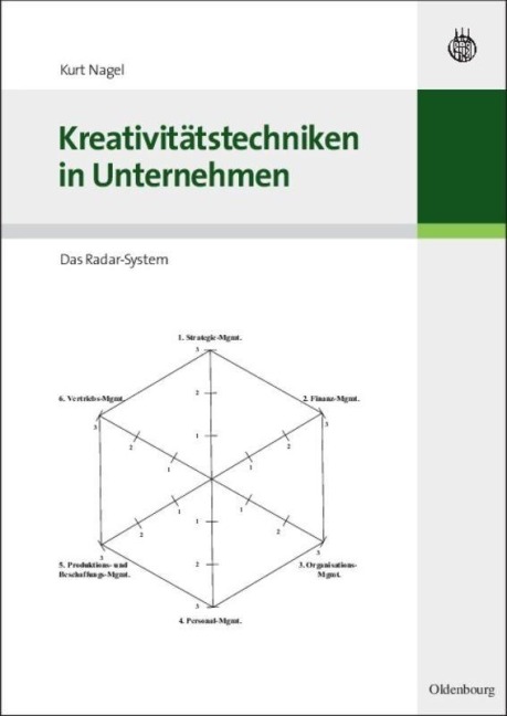 Kreativitätstechniken in Unternehmen - Kurt Nagel