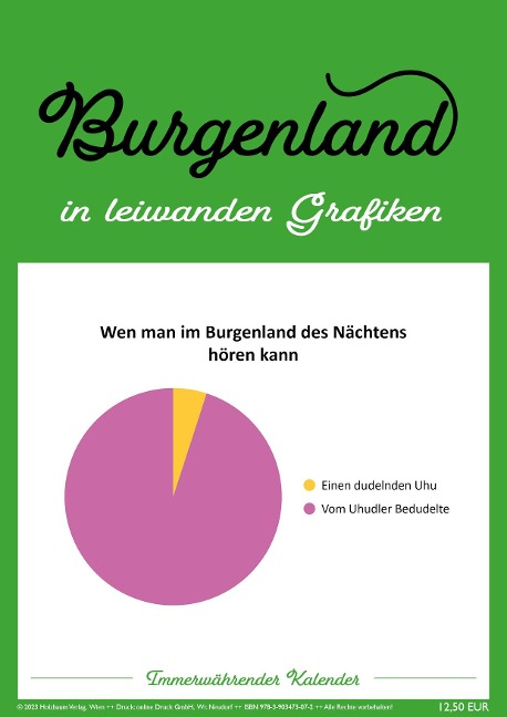 Burgenland in leiwanden Grafiken - 