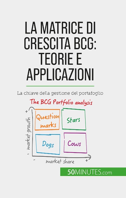 La matrice di crescita BCG: teorie e applicazioni - Thomas del Marmol
