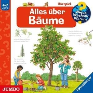 Alles Über Bäume (Folge 52) - Karl Und Kinder Wieso? Weshalb? Warum? Menrad