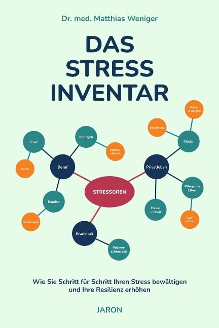 Das Stress-Inventar - Matthias Weniger