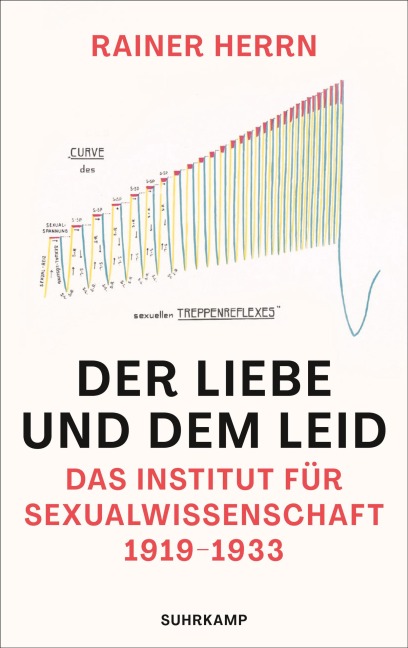 Der Liebe und dem Leid - Rainer Herrn
