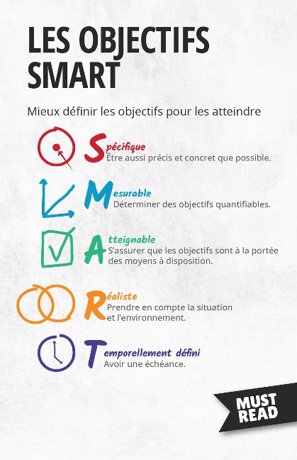 Les Objectifs SMART - Peter Lanore