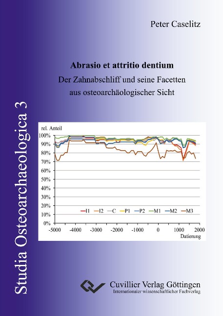 Abrasio et attritio dentium - Peter Caselitz