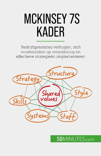 McKinsey 7S kader - Anastasia Samygin-Cherkaoui