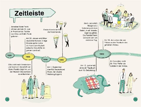 InsideView 6