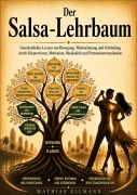 Cover-Bild zum Titel 'Der Salsa-Lehrbaum' von 'Mathias Ellmann'