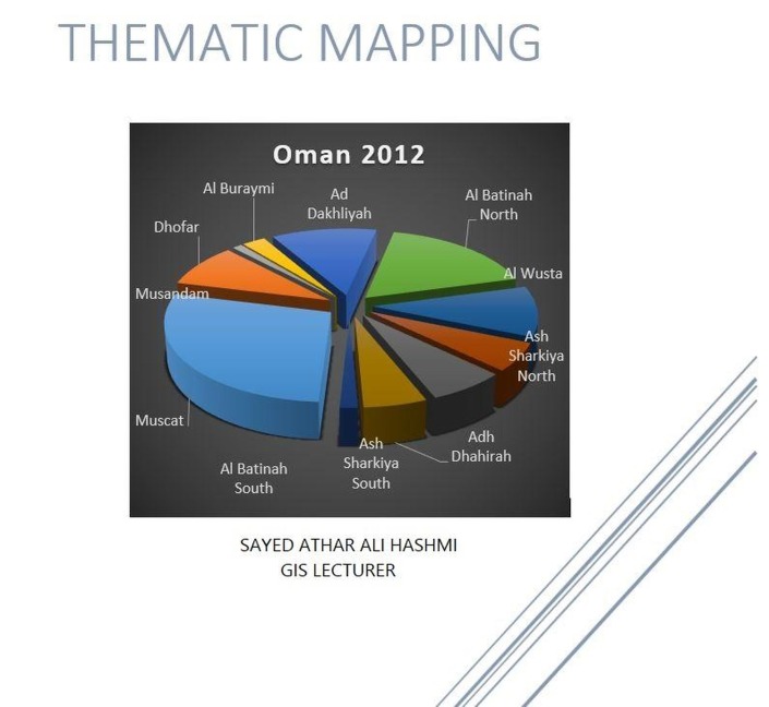 Thematic Mapping - Sayed Athar Ali Hashmi