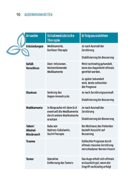 InsideView 10
