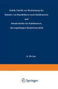 Cover-Bild zum Titel 'Kubik-Tabelle zur Bestimmung des Inhaltes von Rundhölzern nach Kubikmetern und Hundertteilen des Kubikmeters, mit angehängten Reduktionstafeln' von 'Heinrich Behm'