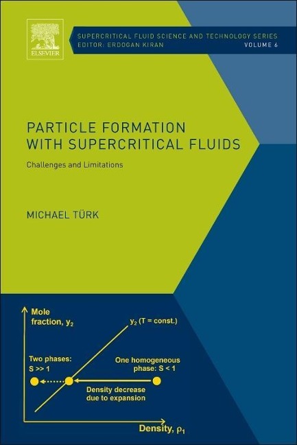 Particle Formation with Supercritical Fluids - Michael Turk