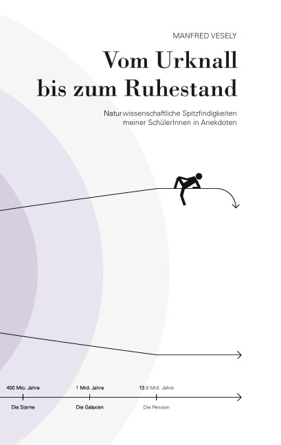 Vom Urknall bis zum Ruhestand - Manfred Vesely