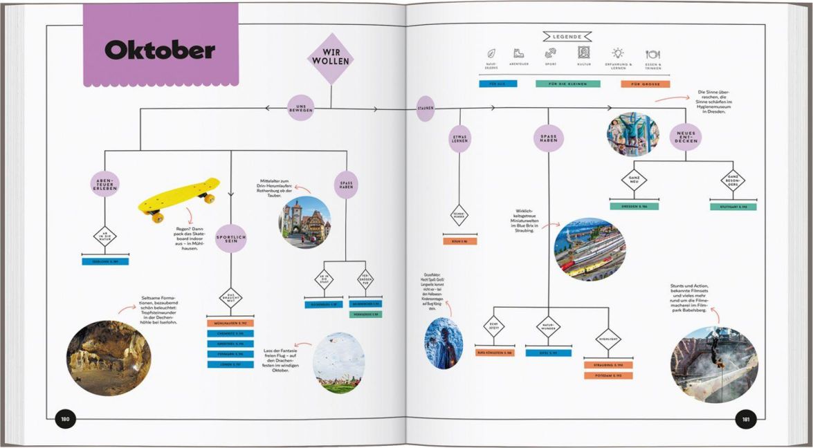 InsideView 13