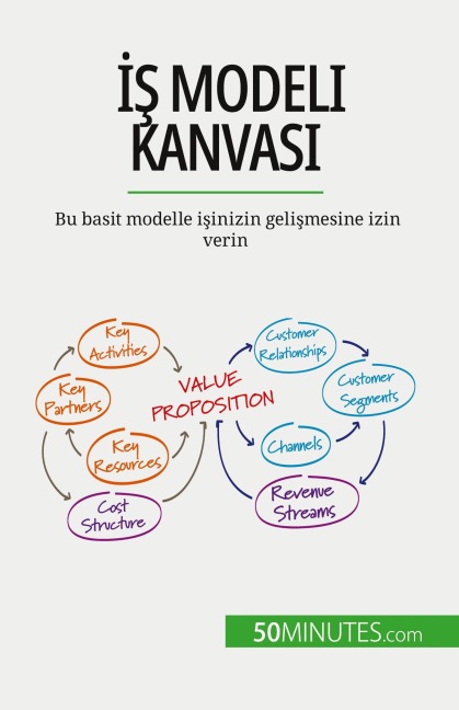 ¿¿ Modeli Kanvas¿ - Magali Marbaise