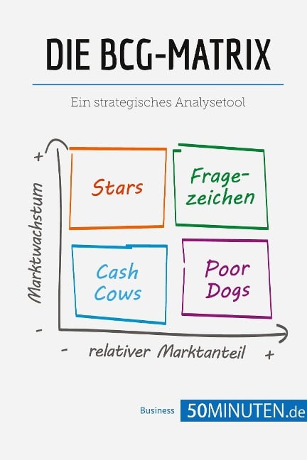 Die BCG-Matrix - 50minuten