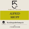 Cover-Bild zum Titel 'Alfred Krupp: Kurzbiografie kompakt' von 'Jürgen Fritsche, Minuten, Minuten Biografien'