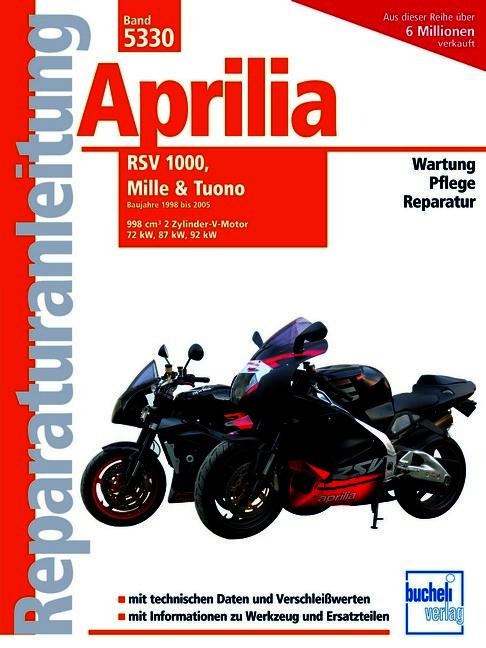 Aprilia RSV MILLE und Tuono - Christoph Pandikow