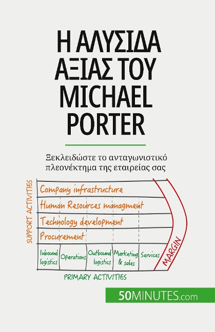 Η αλυσίδα αξίας του Michael Porter - Xavier Robben