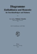 Cover-Bild zum Titel 'Diagramme Einflußlinien und Momente für Durchlaufträger und Rahmen' von 'Wilhelm Valentin'