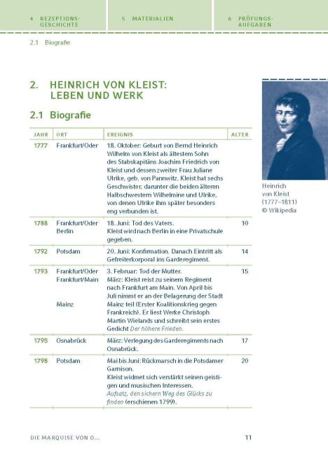 InsideView 2