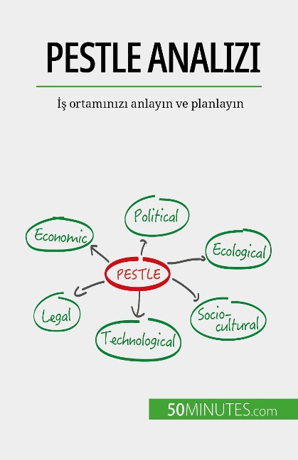 PESTLE analizi - Thomas del Marmol