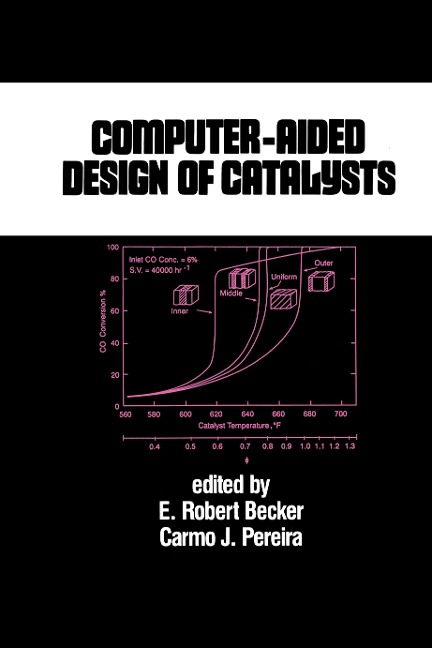 Computer-Aided Design of Catalysts - 