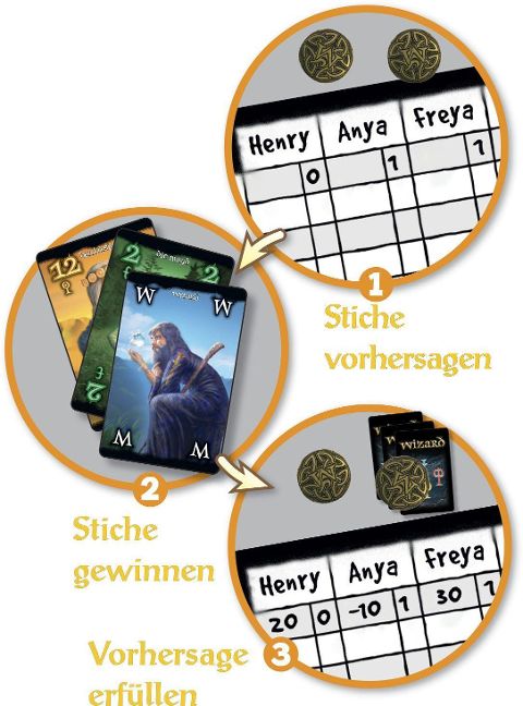 InsideView 7