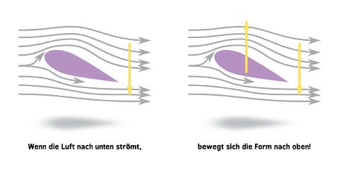 InsideView 3