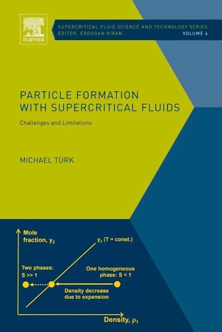 Particle Formation with Supercritical Fluids - Michael Turk
