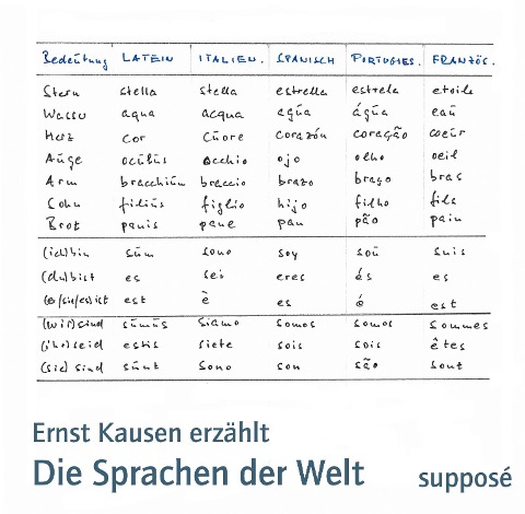 Die Sprachen der Welt - Ernst Kausen, Klaus Sander